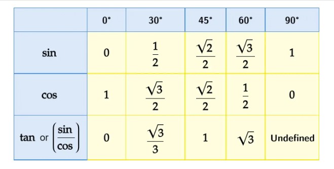 Table